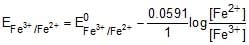 Nernst Equation, Conductance, & Conductivity | Chemistry Class 12 - NEET